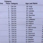 Tour of Nevada Results from 3/4, 4/5, and Masters