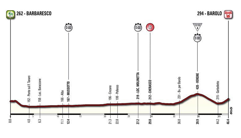 Giro d'Italia Stage 12 